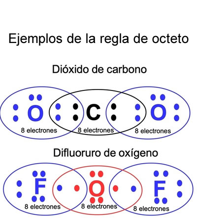 Regla del octeto